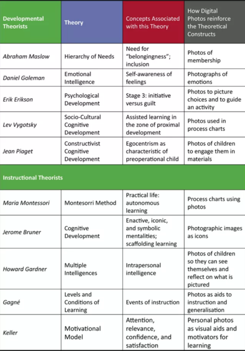 book transforming teacher education lessons in professional