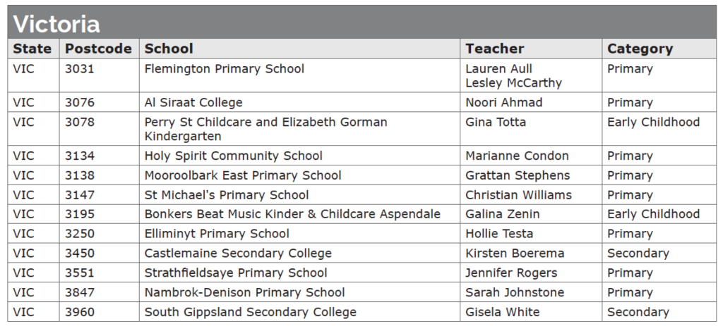 2015 ASG NEiTA Finalists - Victoria